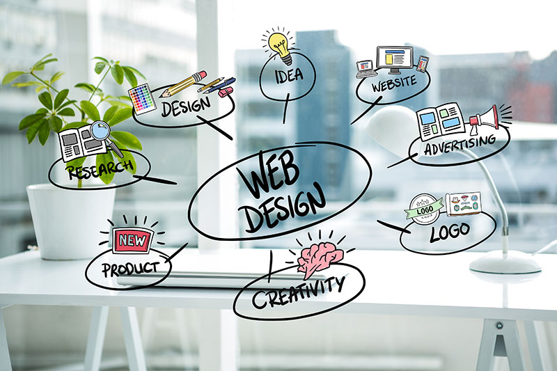 ueber uns jam webdesign